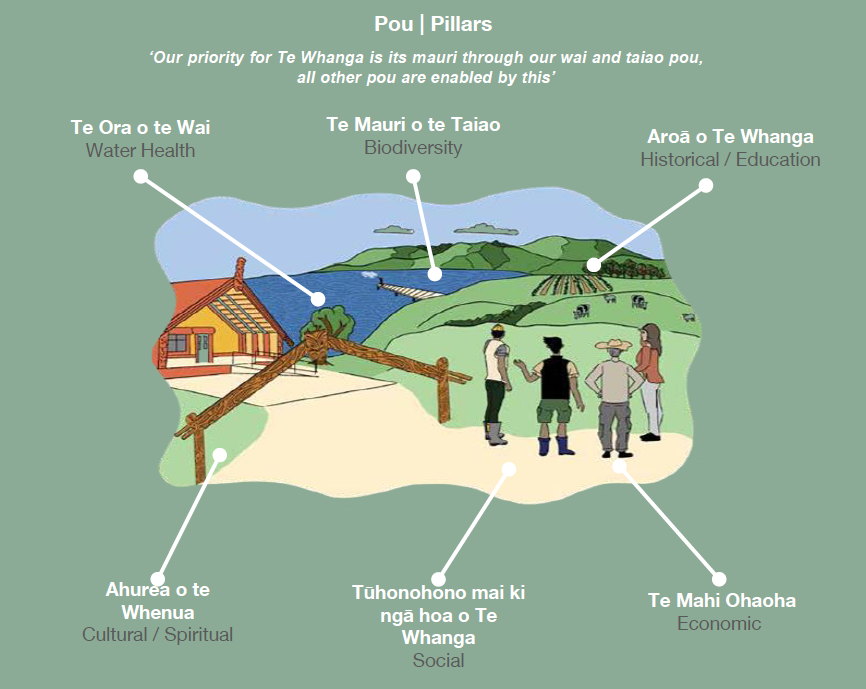 rautaki on a page image